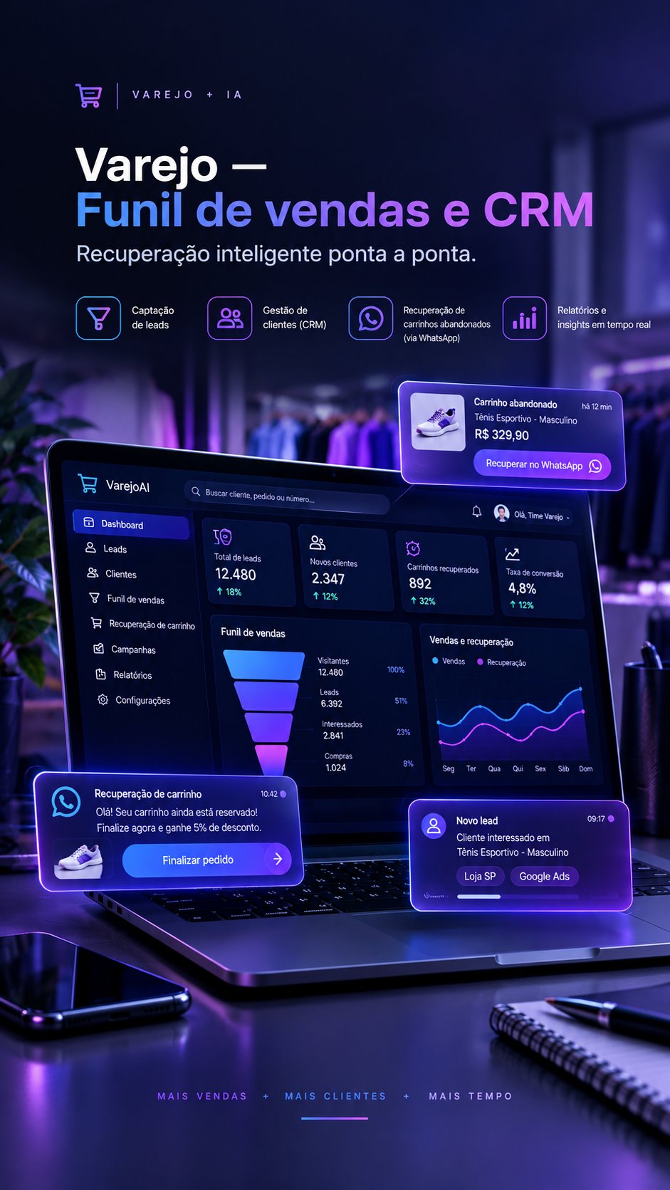 Varejo — Funil de vendas e CRM